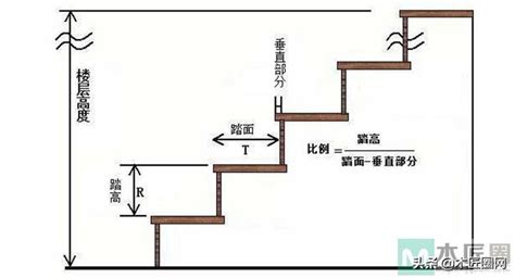 樓梯 尺寸